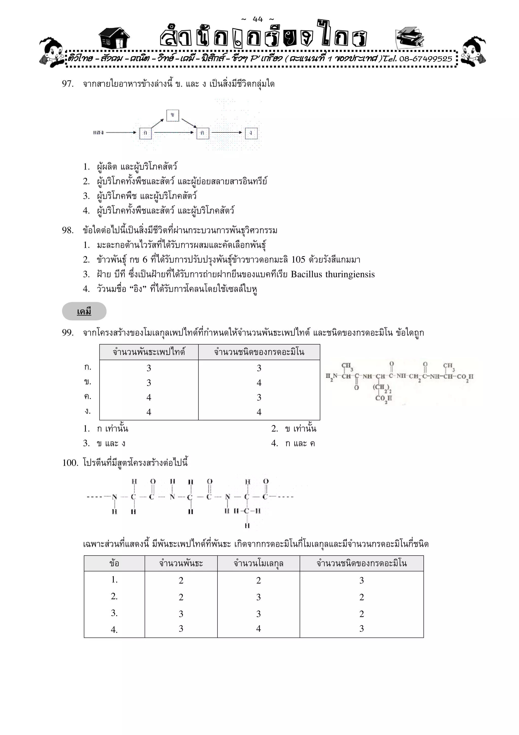 ~  44 ~
                              สํนัา เนัรีกง เกก (คิ ดย ง ไ ย . ..จิ
                              สํา ก ก ย ไ ร รี แบบวิ ท ก ร
    ติวไทย - สังคม - คณิต - วิทย - เคมี - ฟสกส - ชีวฯ P' เกรียง ( คะแนนที่ 1 ของประเทศ )Tel. 08-67499525
                                              ิ

97.	    จากสายใยอาหารข้างล่างนี้	ข.	และ	ง	เป็นสิ่งมีชีวิตกลุ่มใด	




        1.	 ผู้ผลิต	และผู้บริโภคสัตว์	                         		 	
        2.	 ผู้บริโภคทั้งพืชและสัตว์	และผู้ย่อยสลายสารอินทรีย์		
        3.	 ผู้บริโภคพืช	และผู้บริโภคสัตว์		
        4.	 ผู้บริโภคทั้งพืชและสัตว์	และผู้บริโภคสัตว์	

98.	    ข้อใดต่อไปนี้เป็นสิ่งมีชีวิตที่ผ่านกระบวนการพันธุวิศวกรรม	
        1.	 มะละกอต้านไวรัสที่ได้รับการผสมและคัดเลือกพันธุ์	
        2.	 ข้าวพันธุ์	กข	6	ที่ได้รับการปรับปรุงพันธุ์ข้าวขาวดอกมะลิ	105	ด้วยรังสีแกมมา	
        3.	 ฝ้าย	บีที	ซึ่งเป็นฝ้ายที่ได้รับการถ่ายฝากยีนของแบคทีเรีย	Bacillus thuringiensis
        4.	 วัวนมชื่อ	“อิง”	ที่ได้รับการโคลนโดยใช้เซลล์ใบหู	

       เคมี
99.	    จากโครงสร้างของโมเลกุลเพปไทด์ที่กำหนดให้จำนวนพันธะเพปไทต์	และชนิดของกรดอะมิโน	ข้อใดถูก	
                 จำนวนพันธะเพปไทด์	           จำนวนชนิดของกรดอะมิโน	
        ก.	               3                               3
        ข.	               3                               4
        ค.	               4                               3
        ง.	               4                               4
        1.	 ก	เท่านั้น	                                        2.	 ข	เท่านั้น	
        3.	 ข	และ	ง	                                           4.	 ก	และ	ค	

100.	 โปรตีนที่มีสูตรโครงสร้างต่อไปนี	
                                     ้




	       เฉพาะส่วนที่แสดงนี้	มีพันธะเพปไทด์ที่พันธะ	เกิดจากกรดอะมิโนกี่โมเลกุลและมีจำนวนกรดอะมิโนกี่ชนิด	
                ข้อ		         จำนวนพันธะ	           จำนวนโมเลกุล	            จำนวนชนิดของกรดอะมิโน	
                1.                 2                      2                            3
                2.                 2                      3                            2
                3.                 3                      3                            2
                4.                 3                      4                            3
 