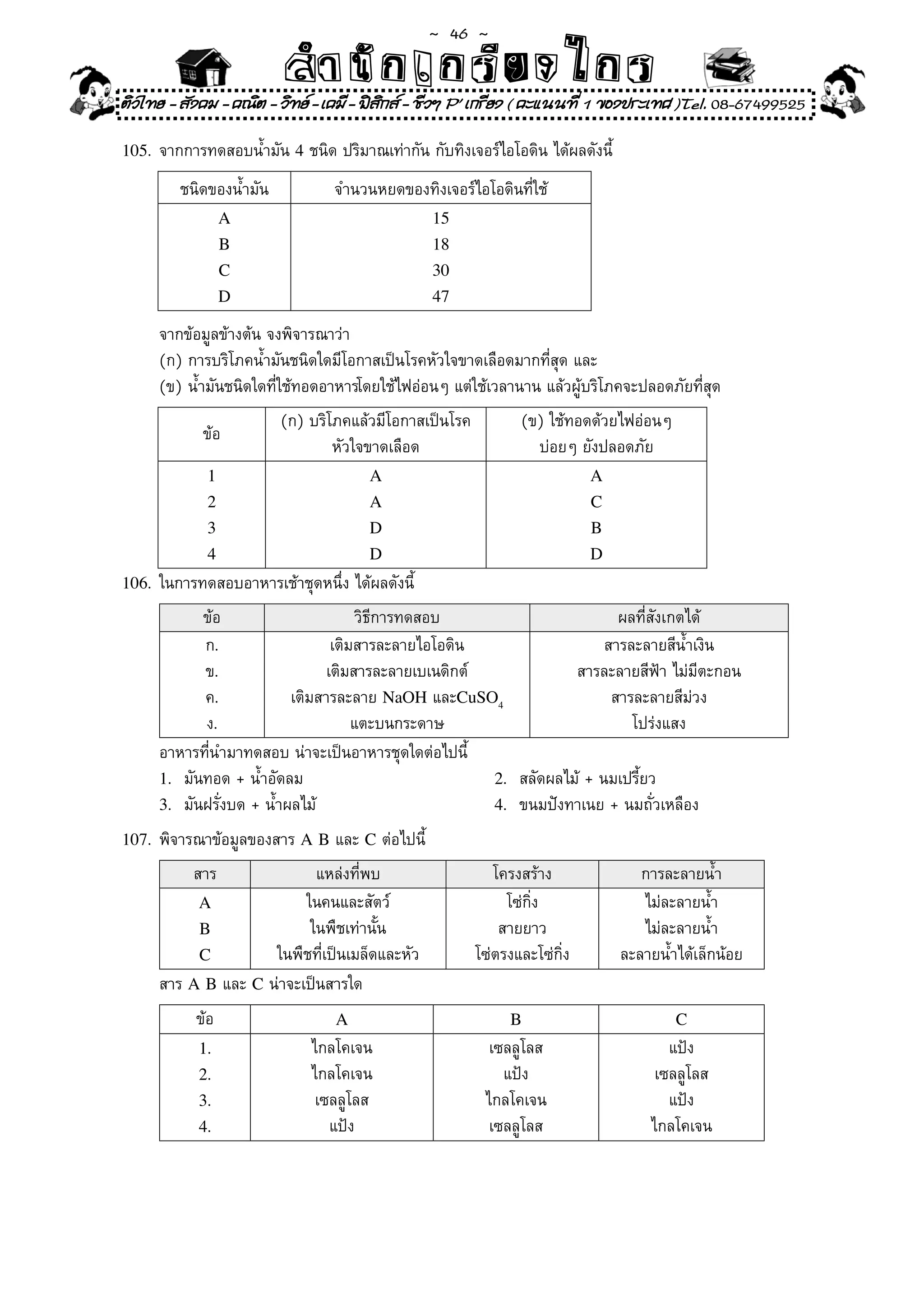 ~  46 ~
                          สํนัา เนัรีกง เกก (คิ ดย ง ไ ย . ..จิ
                          สํา ก ก ย ไ ร รี แบบวิ ท ก ร
ติวไทย - สังคม - คณิต - วิทย - เคมี - ฟสกส - ชีวฯ P' เกรียง ( คะแนนที่ 1 ของประเทศ )Tel. 08-67499525
                                          ิ

105.	 จากการทดสอบน้ำมัน	4	ชนิด	ปริมาณเท่ากัน	กับทิงเจอร์ไอโอดิน	ได้ผลดังนี้	     	
         ชนิดของน้ำมัน	          จำนวนหยดของทิงเจอร์ไอโอดินที่ใช้	
                 A                                15
                 B                                18
                 C                                30
                 D                                47

	    จากข้อมูลข้างต้น	จงพิจารณาว่า	
	    (ก)	การบริโภคน้ำมันชนิดใดมีโอกาสเป็นโรคหัวใจขาดเลือดมากที่สุด	และ	
	    (ข)	น้ำมันชนิดใดที่ใช้ทอดอาหารโดยใช้ไฟอ่อนๆ	แต่ใช้เวลานาน	แล้วผู้บริโภคจะปลอดภัยที่สุด	
                          (ก)	บริโภคแล้วมีโอกาสเป็นโรค          (ข)	ใช้ทอดด้วยไฟอ่อนๆ	
            ข้อ	
                                  หัวใจขาดเลือด	                  บ่อยๆ	ยังปลอดภัย	
             1                         A                                     A
             2                         A                                     C
             3                         D                                     B
             4                         D                                     D
106.	 ในการทดสอบอาหารเช้าชุดหนึ่ง	ได้ผลดังนี้		

            ข้อ	                      วิธีการทดสอบ	                       ผลที่สังเกตได้	
            ก.	                  เติมสารละลายไอโอดิน	                   สารละลายสีน้ำเงิน	
            ข.	                 เติมสารละลายเบเนดิกต์	             สารละลายสีฟ้า	ไม่มีตะกอน	
            ค.	           เติมสารละลาย	NaOH	และCuSO4                     สารละลายสีม่วง	
            ง.	                      แตะบนกระดาษ	                           โปร่งแสง	
	    อาหารที่นำมาทดสอบ	น่าจะเป็นอาหารชุดใดต่อไปนี้	
     1.	 มันทอด	+	น้ำอัดลม	                            2.	 สลัดผลไม้	+	นมเปรี้ยว	
     3.	 มันฝรั่งบด	+	น้ำผลไม้	                        4.	 ขนมปังทาเนย	+	นมถั่วเหลือง	

107.	 พิจารณาข้อมูลของสาร	A B	และ	C	ต่อไปนี้	

           สาร	            แหล่งที่พบ	                      โครงสร้าง	              การละลายน้ำ	
          A              ในคนและสัตว์	                        โซ่กิ่ง	              ไม่ละลายน้ำ	
          B               ในพืชเท่านั้น	                     สายยาว	                ไม่ละลายน้ำ	
          C         ในพืชที่เป็นเมล็ดและหัว	             โซ่ตรงและโซ่กิ่ง	       ละลายน้ำได้เล็กน้อย	
	    สาร	A B	และ	C	น่าจะเป็นสารใด	
           ข้อ	                   A                           B                          C
           1.                 ไกลโคเจน	                    เซลลูโลส	                    แป้ง	
           2.                 ไกลโคเจน	                      แป้ง	                    เซลลูโลส	
           3.                  เซลลูโลส	                  ไกลโคเจน	                     แป้ง	
           4.                    แป้ง	                     เซลลูโลส	                 ไกลโคเจน	
 