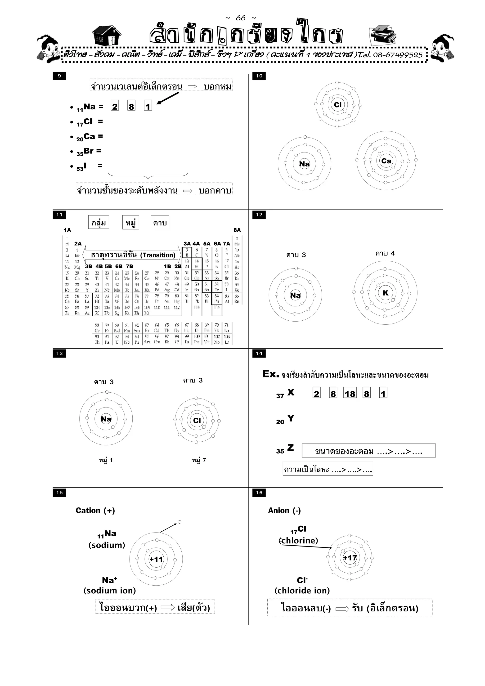 ~  66 ~
                                  สํนัา เนัรีกง เกก (คิ ดย ง ไ ย . ..จิ
                                  สํา ก ก ย ไ ร รี แบบวิ ท ก ร
     ติวไทย - สังคม - คณิต - วิทย - เคมี - ฟสกส - ชีวฯ P' เกรียง ( คะแนนที่ 1 ของประเทศ )Tel. 08-67499525
                                               ิ
9                                                                      10



                                                                                                      Cl
      •   11Na    =     2   8    1
      •   17Cl    =
      •   20Ca    =
      •   35Br    =
                                                                                       Na                            Ca
      •   53I     =




11                                                                     12

     1A                                                           8A

          2A                                     3A 4A 5A 6A 7A

                                (Transition)                                            3                                 4
               3B 4B 5B 6B 7B            1B 2B




                                                                                   Na                                 K




13                                                                     14


                                                                        Ex. จงเรียงลำดับความเป็นโลหะและขนาดของอะตอม
                       3                             3
                                                                              37   X        2     8        18    8   1


                   Na                              Cl                         20   Y


                                                                              35   Z                                 ….>….>….
                   หมู่ 1                            7
                                                   หมู่ 7
                                                                                                      ….>….>….

15                                                                     16

          Cation (+)                                                        Anion (-)
                                                                                 17Cl
                  11Na
                                                                              (chlorine)
                (sodium)
                                   +11
                                   Na                                                                      +17
                                                                                                            Cl


                   Na+                                                             Cl-
               (sodium ion)                                                  (chloride ion)

                                 (+)               ( )                                          (-)              (            )
 