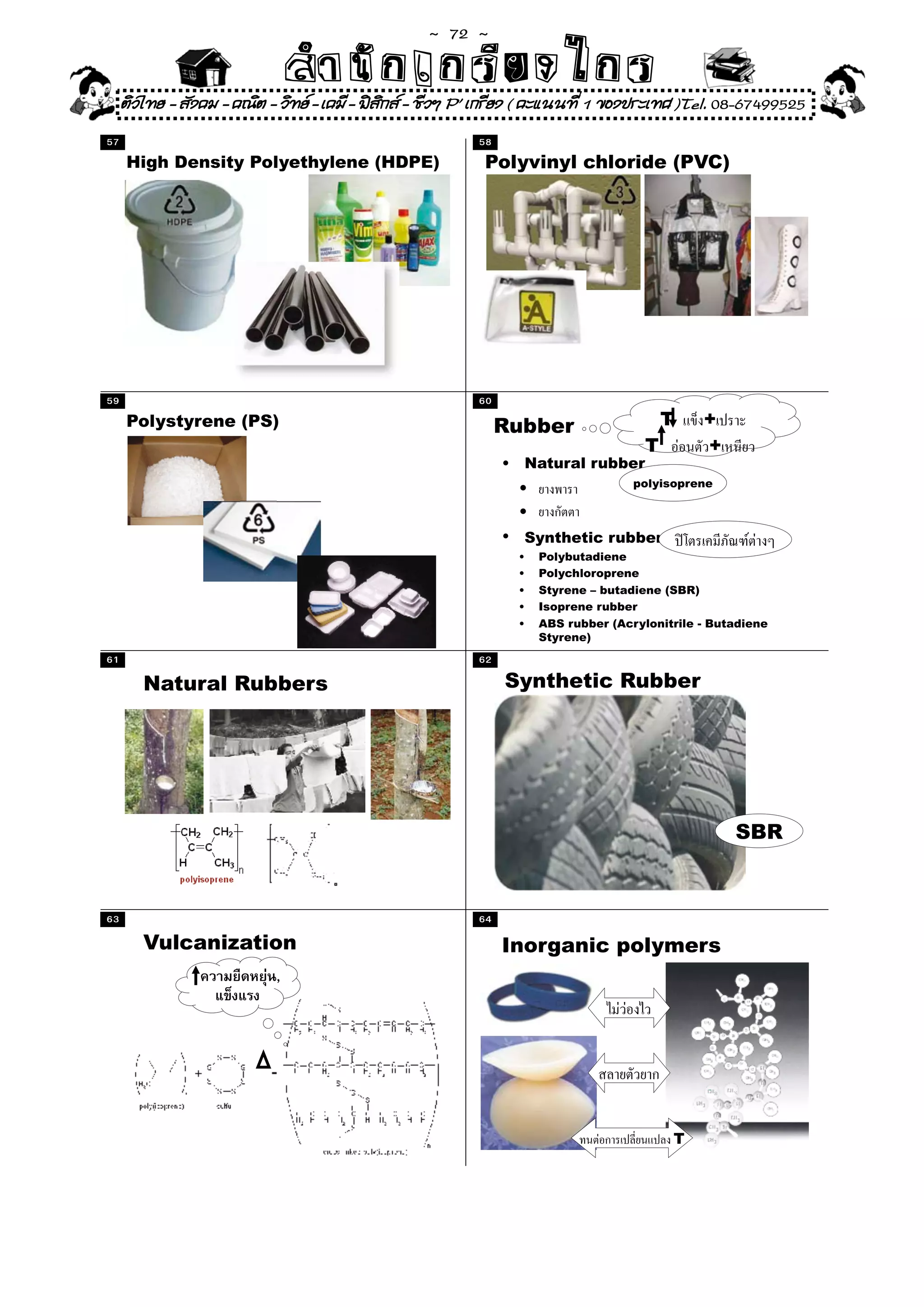 ~  72 ~
                                สํนัา เนัรีกง เกก (คิ ดย ง ไ ย . ..จิ
                                สํา ก ก ย ไ ร รี แบบวิ ท ก ร
     ติวไทย - สังคม - คณิต - วิทย - เคมี - ฟสกส - ชีวฯ P' เกรียง ( คะแนนที่ 1 ของประเทศ )Tel. 08-67499525
                                               ิ
57                                                        58
     High Density Polyethylene (HDPE)                      Polyvinyl chloride (PVC)




59                                                        60
     Polystyrene (PS)                                          Rubber                       T    +
                                                                                        T        +
                                                               •   Natural rubber
                                                                                      polyisoprene
                                                                   •
                                                                   •
                                                               •   Synthetic rubber
                                                                   •   Polybutadiene
                                                                   •   Polychloroprene
                                                                   •   Styrene – butadiene (SBR)
                                                                   •   Isoprene rubber
                                                                   •   ABS rubber (Acrylonitrile - Butadiene
                                                                       Styrene)
61                                                        62

        Natural Rubbers                                        Synthetic Rubber




                                                                                                      SBR



63                                                        64

        Vulcanization                                          Inorganic polymers
                            ,




                                                                                            T
 
