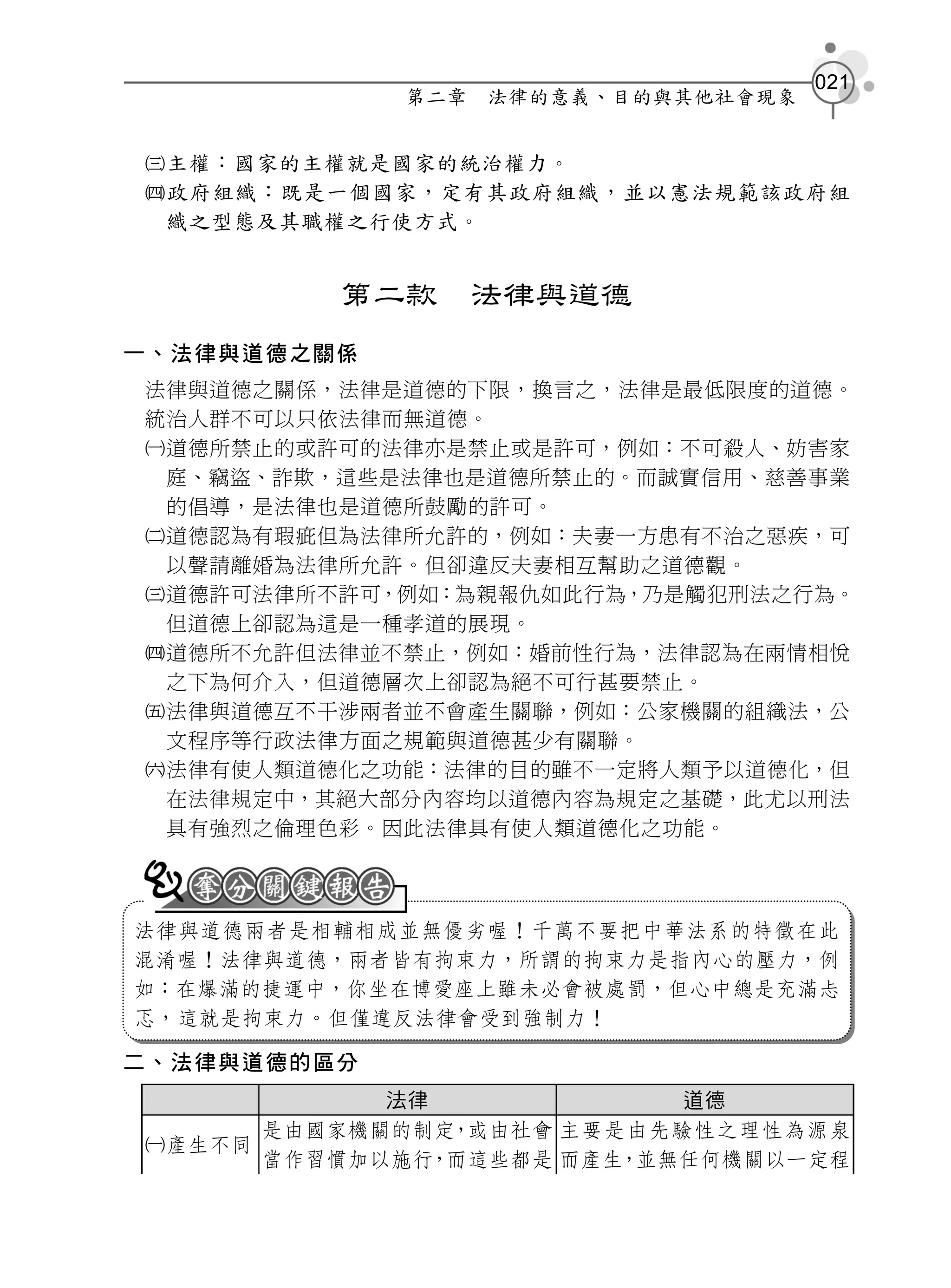021
             第二章   法律的意義、目的與其他社會現象


 主權：國家的主權就是國家的統治權力 。
 政府組織：既是一個國家，定有其政府組織，並以憲法規範該政府組
  織之型態及其職權之行使方式 。


         第二款       法律與道德
一、法律與道德之關係
法律與道德之關係，法律是道德的下限，換言之，法律是最低限度的道德。
統治人群不可以只依法律而無道德。
道德所禁止的或許可的法律亦是禁止或是許可，例如：不可殺人、妨害家
 庭、竊盜、詐欺，這些是法律也是道德所禁止的。而誠實信用、慈善事業
 的倡導，是法律也是道德所鼓勵的許可。
道德認為有瑕疵但為法律所允許的，例如：夫妻一方患有不治之惡疾，可
 以聲請離婚為法律所允許。但卻違反夫妻相互幫助之道德觀。
道德許可法律所不許可，例如：為親報仇如此行為，乃是觸犯刑法之行為。
 但道德上卻認為這是一種孝道的展現。
道德所不允許但法律並不禁止，例如：婚前性行為，法律認為在兩情相悅
 之下為何介入，但道德層次上卻認為絕不可行甚要禁止。
法律與道德互不干涉兩者並不會產生關聯，例如：公家機關的組織法，公
 文程序等行政法律方面之規範與道德甚少有關聯。
法律有使人類道德化之功能：法律的目的雖不一定將人類予以道德化，但
 在法律規定中，其絕大部分內容均以道德內容為規定之基礎，此尤以刑法
 具有強烈之倫理色彩。因此法律具有使人類道德化之功能。



法律與道德兩者是相輔相成並無優劣喔！千萬不要把中華法系的特徵在此
混淆喔！法律與道德，兩者皆有拘束力，所謂的拘束力是指內心的壓力，例
如：在爆滿的捷運中，你坐在博愛座上雖未必會被處罰，但心中總是充滿忐
忑，這就是拘束力。但僅違反法律會受到強制力！

二、法律與道德的區分
            法律             道德
      是由國家機關的制定，或由社會 主要是由先驗性之理性為源泉
產生不同
      當作習慣加以施行，而這些都是 而產生，並無任何機關以一定程
 