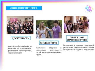 ОПИСАНИЕ ПРОЕКТА




    ДОСТУПНОСТЬ                                              ЛИЧНОСТНОЕ
                                                           ВЗАИМОДЕЙСТВИЕ
                               СИСТЕМНОСТЬ
                                                        Включение в процесс творческой
Участие любого ребенка не
зависимо от успеваемости,   Системное     общение     и реализации, обучение социальным
физических характеристик,   совместная     деятельность инициативам, видимые результаты
национальности              детей из разных социальных
                            групп
 