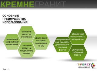КРЕМНЕГРАНИТ
ОСНОВНЫЕ
ПРЕИМУЩЕСТВА
ИСПОЛЬЗОВАНИЯ


                 снижение
                 затрат на                                абсолючная
                 отопление                               экологичность
                               увеличение
    идеальный
                                площади      неограничен материалов
   микроклимат                              ный диапазон
                               помещения
    помещений      снижение                 дизайнерских
                                  на 9%
                   затрат на                   решений
                 кондиционир                    фактур     улучшение
                    ование                                требований
                                                             ГОСТа




Page  11
 