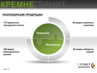 КРЕМНЕГРАНИТ
РАЗНООБРАЗИЕ ПРОДУКЦИИ

170 вариантов                        20 видов каминных
тротуарной плитки                              порталов


                    Традиции



                         Инновации
150 видов                            30 видов заборных
облицовочных                                     секций
камней




Page  13
 