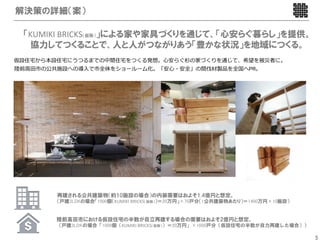 解決策の詳細（案）

 「!"#$!$%&'$(!)（仮称）」による家や家具づくりを通じて、「心安らぐ暮らし」を提供。
   協力してつくることで、人と人がつながりあう「豊かな状況」を地域につくる。
仮設住宅から本設住宅にうつるまでの中間住宅をつくる発想。                  安らぐ杉の家づくりを通じて、希望を被災者に。
陸前   市の公共施設への導     で市全体をショールーム化。「安              ・安全」の間伐材製品を全国へPR。




         再建される公共建築物（約10施設の場合）の内装需要はおよそ1.4億円と想定。
         （戸建3LDKの場合「1000個（!"#$!$%&'$(!)（仮称））＝20万円」   70戸分（1公共建築物あたり）＝1400万円   10施設）


        陸前高田市における仮設住宅の半数が自立再建する場合の需要はおよそ2億円と想定。
        （戸建3LDKの場合「1000個（!"#$!$%&'$(!)（仮称））＝20万円」       1000戸分（仮設住宅の半数が自力再建した場合））

                                                                                      5
 