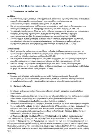Ρ Α Ψ Ω Δ Λ Α Α 54 - 3 06 , ΢ Τ Ν Ε Λ Ε Τ ΢ Θ Α Χ Α Λ Ω Ν -   ΢ΤΓΚΡΟΤ΢Θ   ΑΧΛΛΛΕΑ- ΑΓΑΜΕΜΝΟΝΑ

   1. Σα πρόςωπα και το ικοσ τουσ

Αχιλλζασ:
   Υπευκυνότθτα, κφροσ, αίςκθμα ευκφνθσ απζναντι ςτο ςφνολο (δραςτθριοποιείται, αναλαμβάνει
   πρωτοβουλία ςυγκαλϊντασ ςυνζλευςθ), αυτοπεποίκθςθ-πρόκλθςθ για τον
   Αγαμζμνονα(προςφζρει προςταςία ςτον μάντθ.(ςτ. 55, 86-93)
   Θρεμία, αυτοκυριαρχία παρά το ξάφνιαςμα, αναφορά ςτο κοινό καλό, πεικϊ με ζμφαςθ ςτα
   αντικειμενικά δεδομζνα και υπόςχεςθ μελλοντικισ/ αβζβαιθσ αμοιβισ (ςτ.123-130)
   Υπερβολικά εκαίςκθτοσ ςτο κζμα τθσ τιμισ, εφκικτοσ, παρορμθτικόσ και αψφσ, με επίγνωςθ τθσ
   αξίασ του, δυναμικόσ, υψϊνει μόνοσ αυτόσ το ανάςτθμά του, απαντά με οξφτθτα,
   παρεκτρζπεται ςε απειλζσ, δείχνοντασ αςζβεια ςτον αρχιςτράτθγο.(ςτ.150-172)
   Αυτοκυριαρχία- αυτοςυγκράτθςθ, ευςζβεια κακϊσ υπακοφει ςτθν προτροπι τθσ Ακθνάσ,
   υπερβολι ςτο υβρεολόγιο που εκςτομίηει εναντίον του Αγαμζμνονα, εκδικθτικότθτα –
   περιφρόνθςθ απζναντι ςτουσ Αχαιοφσ για τθ ςυνζνοχθ ςιωπι τουσ.(ςτ.217-245)

Αγαμζμνονασ:
   Οργι, μνθςικακία, εκδικθτικότθτα, μετάκεςθ ευκυνϊν, αςζβεια ςτον μάντθ, υποχωρεί με
   «μεγαλοψυχία» μπροςτά ςτο κοινό ςυμφζρον, αλλά με εγωκεντριςμό και προβάλλοντασ τον
   αρχθγικό του ρόλο διεκδικεί τιμθτικό δϊρο.(ςτ.107-12)
   Με αλαηονεία- αυκαιρεςία περιφρονεί τουσ άλλουσ αρχθγοφσ που πολεμοφν για τθν τιμι των
   Ατρειδϊν, αχάριςτοσ, αγνϊμων, ςυμφεροντολόγοσ απειλεί, ειρωνεφεται(ςτ.132-148)
   Μειϊνει τον Αχιλλζα, υποβακμίηει τθ γενναιότθτά του, αδιάλλακτοσ,εγωκεντρικόσ και
   προκλθτικόσ αν και δεν εκςτομίηει φβρεισ ςεβόμενοσ το αξίωμά του, προςπακεί να επιβλθκεί με
   το φόβο και να διαςϊςει το κφροσ του.(ςτ.174-188)

Νζςτορασ:
   Χαριςματικόσ ριτορασ, καλοπροαίρετοσ, ςυνετόσ, ζμπειροσ, νθφάλιοσ, διορατικόσ,
   αμερόλθπτοσ, με διπλωματικότθτα, μετριοπάκεια, ευελιξία, ικανότθτα να ψυχολογεί τουσ
   αντιμαχόμενουσ προςπακεί να κατευνάςει τα πνεφματα με θπιότθτα και πειςτικότθτα.

   2. Ομθρικόσ πολιτιςμόσ

    Συνζλευςθ με δθμοκρατικι ςφνκεςθ, αλλά αδφνατθ, φπαρξθ ιεραρχίασ, πρωτοκακεδρία
    Αγαμζμνονα.
    Θ κρθςκευτικι εξουςία (Κάλχασ) ςυγκροφεται και τελικά επιβάλλεται ςτθν πολιτικι(υποχϊρθςθ
    Αγαμζμνονα) ςε μια εποχι που θ κρθςκευτικι πίςτθ ιταν κακολικι και απόλυτθ.
    Λδανικόσ τφποσ γυναίκασ ςυνδυάηει: ομορφιά, εξυπνάδα, αξιοςφνθ.
    Συντιρθςθ ςτρατοφ:λθςτρικζσ επιδρομζσ, λάφυρα. Θ διανομι τθσ λείασ ανάλογθ τθσ ιεραρχικισ
    κζςθσ κακενόσ.Τα λάφυρα δεν είχαν μόνο υλικι αξία, αλλά αποτελοφςαν τιμι - αναγνϊριςθ τθσ
    αξίασ του πολεμιςτι. Θ αφαίρεςι τουσ αντιςτοιχοφςε ςε προςβολι τθσ τιμισ του ιρωα.
    Θκικά ελαττϊματα καταδικαςτζα:μζκθ, αναίδεια, δειλία/ζλλειψθ κάρρουσ, φόβοσ κανάτου,
    κερδοςκοπία, ιδιοποίθςθ ξζνων αγακϊν
    Ανκρωπομορφιςμόσ- επιφάνεια Ακθνάσ- κεϊκζσ επεμβάςεισ- ευκφνθ ομθρικϊν θρϊων
Στθν κορφφωςθ τθσ όξυνςθσ(ςτ.189-194) ο Αχιλλζασ αμφιταλαντεφεται. Στο δίλθμμά του,να
ςκοτϊςει εν βραςμϊ ψυχισ τον Αγαμζμνονα και να ςϊςει τθν τιμι του, ςυνεπισ ςτθν θρωικι του
φφςθ ι να αυτοκυριαρχθκεί, ο ποιθτισ επιςτρατεφει τον ανκρωπομορφιςμό – «από μθχανισ κεό».
Θ νίκθ του ιρωα πάνω ςτον εαυτό του είναι ςφμφωνθ με τθ κεϊκι βοφλθςθ. Οι κεοί διευκολφνουν
τουσ ανκρϊπουσ να κάνουν αυτό που κα μποροφςαν και μόνοι τουσ χωρίσ να μειϊνουν τθν ευκφνθ
τουσ .
 