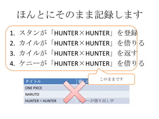 ほんとにそのまま記録します
1.   スタンが「HUNTER×HUNTER」を登録
2.   カイルが「HUNTER×HUNTER」を借りる
3.   カイルが「HUNTER×HUNTER」を返す
4.   ケニーが「HUNTER×HUNTER...