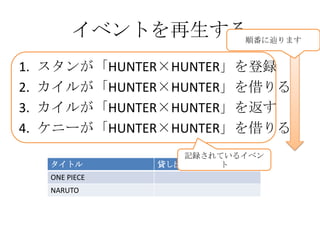 イベントを再生する順番に辿ります
1.   スタンが「HUNTER×HUNTER」を登録
2.   カイルが「HUNTER×HUNTER」を借りる
3.   カイルが「HUNTER×HUNTER」を返す
4.   ケニーが「HUNTER×HUN...