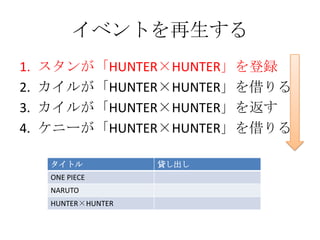 イベントを再生する
1.   スタンが「HUNTER×HUNTER」を登録
2.   カイルが「HUNTER×HUNTER」を借りる
3.   カイルが「HUNTER×HUNTER」を返す
4.   ケニーが「HUNTER×HUNTER」を借り...
