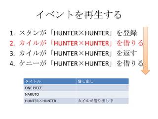 イベントを再生する
1.   スタンが「HUNTER×HUNTER」を登録
2.   カイルが「HUNTER×HUNTER」を借りる
3.   カイルが「HUNTER×HUNTER」を返す
4.   ケニーが「HUNTER×HUNTER」を借り...