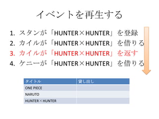 イベントを再生する
1.   スタンが「HUNTER×HUNTER」を登録
2.   カイルが「HUNTER×HUNTER」を借りる
3.   カイルが「HUNTER×HUNTER」を返す
4.   ケニーが「HUNTER×HUNTER」を借り...