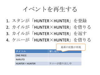 イベントを再生する
1.   スタンが「HUNTER×HUNTER」を登録
2.   カイルが「HUNTER×HUNTER」を借りる
3.   カイルが「HUNTER×HUNTER」を返す
4.   ケニーが「HUNTER×HUNTER」を借り...