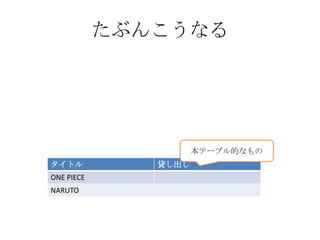 たぶんこうなる




                      本テーブル的なもの
タイトル           貸し出し
ONE PIECE
NARUTO
 