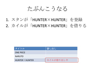 たぶんこうなる
1. スタンが「HUNTER×HUNTER」を登録
2. カイルが「HUNTER×HUNTER」を借りる




  タイトル            貸し出し
  ONE PIECE
  NARUTO
  HUNTER×HUNT...