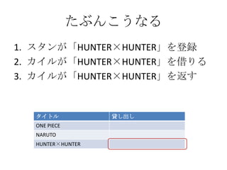 たぶんこうなる
1. スタンが「HUNTER×HUNTER」を登録
2. カイルが「HUNTER×HUNTER」を借りる
3. カイルが「HUNTER×HUNTER」を返す


  タイトル            貸し出し
  ONE PIEC...