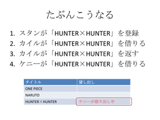 たぶんこうなる
1.   スタンが「HUNTER×HUNTER」を登録
2.   カイルが「HUNTER×HUNTER」を借りる
3.   カイルが「HUNTER×HUNTER」を返す
4.   ケニーが「HUNTER×HUNTER」を借りる
...