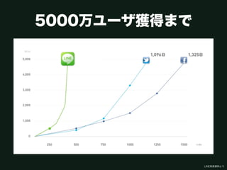 5000万ユーザ獲得まで




               LINE発表資料より
 
