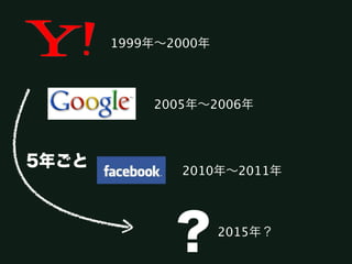 1999年∼2000年



           2005年∼2006年



5年ごと          2010年∼2011年




             ？       2015年？
 