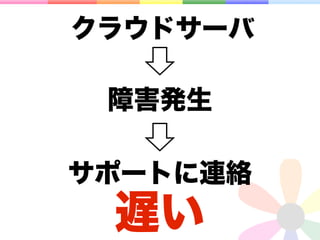 クラウドサーバ

 障害発生

サポートに連絡
 遅い
 