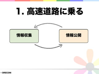 1. 高速道路に乗る

           情報収集   情報公開




© DRECOM
 