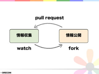 pull request



           情報収集                   情報公開


           watch                  fork




© DRECOM
 