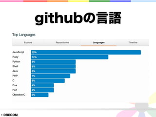 githubの言語




© DRECOM
 