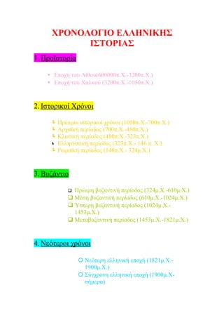 ΧΡΟΝΟΛΟΓΙΟ ΕΛΛΗΝΙΚΗΣ
           ΙΣΤΟΡΙΑΣ
1. Προϊστορία

     Εποχή του Λίθου(600000π.Χ.-3200π.Χ.)
     Εποχή του Χαλκού (3200π.Χ.-1050π.Χ.)


2. Ιστορικοί Χρόνοι

      Πρώιμοι ιστορικοί χρόνοι (1050π.Χ.-700π.Χ.)
      Αρχαϊκή περίοδος (700π.Χ.-480π.Χ.)
      Κλασική περίοδος (480π.Χ.-323π.Χ.)
      Ελληνιστική περίοδος (323π.Χ.- 146 π. Χ.)
      Ρωμαϊκή περίοδος (146π.Χ.- 324μ.Χ.)


3. Βυζάντιο

            Πρώιμη βυζαντινή περίοδος (324μ.Χ.-610μ.Χ.)
            Μέση βυζαντινή περίοδος (610μ.Χ.-1024μ.Χ.)
            Ύστερη βυζαντινή περίοδος (1024μ.Χ.-
             1453μ.Χ.)
            Μεταβυζαντινή περίοδος (1453μ.Χ.-1821μ.Χ.)


4. Νεότεροι χρόνοι

                 Νεότερη ελληνική εποχή (1821μ.Χ.-
                  1900μ.Χ.)
                 Σύγχρονη ελληνική εποχή (1900μ.Χ-
                  σήμερα)
 