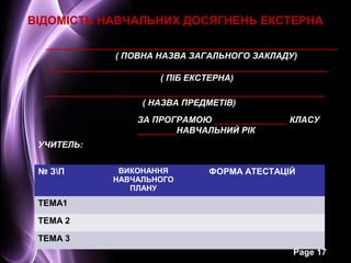 ВІДОМІСТЬ НАВЧАЛЬНИХ ДОСЯГНЕНЬ ЕКСТЕРНА

  ____________________________________________________________
                ( ПОВНА НАЗВА ЗАГАЛЬНОГО ЗАКЛАДУ)
  __________________________________________________________
                         ( ПІБ ЕКСТЕРНА)
  __________________________________________________________
                      ( НАЗВА ПРЕДМЕТІВ)
                     ЗА ПРОГРАМОЮ _______________ КЛАСУ
                     ________НАВЧАЛЬНИЙ РІК
 УЧИТЕЛЬ:


 № ЗП           ВИКОНАННЯ          ФОРМА АТЕСТАЦІЙ
                НАВЧАЛЬНОГО
                   ПЛАНУ
 ТЕМА1

 ТЕМА 2

 ТЕМА 3
                                                     Page 17
 