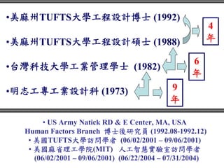 •美麻州TUFTS大學工程設計博士 (1992)
                                                       4
•美麻州TUFTS大學工程設計碩士 (1988)                               年

                                                   6
•台灣科技大學工業管理學士 (1982)
                                                   年
•明志工專工業設計科 (1973)                            9
                                             年

        • US Army Natick RD & E Center, MA, USA
  Human Factors Branch 博士後研究員 (1992.08-1992.12)
   • 美國TUFTS大學訪問學者 (06/02/2001 – 09/06/2001)
   • 美國麻省理工學院(MIT) 人工智慧實驗室訪問學者
     (06/02/2001 – 09/06/2001) (06/22/2004 – 07/31/2004)
 