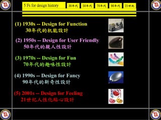 5 Fs for design history   30年代   50年代   70年代   90年代   21世紀




(1) 1930s -- Design for Function
     30年代的机能設計
(2) 1950s -- Design for User Friendly
    50年代的親人性設計

(3) 1970s -- Design for Fun
    70年代的趣味性設計

(4) 1990s -- Design for Fancy
    90年代的新奇性設計

(5) 2001s -- Design for Feeling
   21世纪人性化贴心設計
 