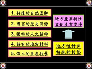1. 特殊的自然景觀
             地方產業特性
2. 豐富的歷史資源   文創產業要件

3. 獨特的人文精神

4. 特有的地方材料   地方性材料
5. 傲人的生產技藝   特殊的技藝
 
