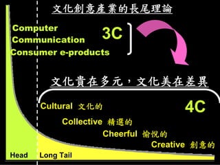 文化創意產業的長尾理論
Computer
Communication        3C
Consumer e-products


         文化貴在多元，文化美在差異
       Cultural 文化的                   4C
             Collective 精選的
                       Cheerful 愉悅的
                                 Creative 創意的
Head   Long Tail
 