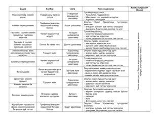 хичээлийн тодорхойлолт | PPT
