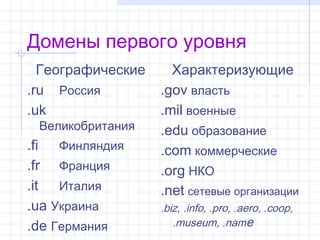 Домены первого уровня
  Географические     Характеризующие
.ru Россия         .gov власть
.uk                .mil военные
 Великобритания    .edu образование
.fi Финляндия      .com коммерческие
.fr Франция        .org НКО
.it Италия         .net сетевые организации
.ua Украина        .biz, .info, .pro, .aero, .coop,
.de Германия          .museum, .name
 