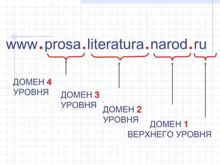 .
www prosa.literatura.narod.ru

 ДОМЕН 4
 УРОВНЯ    ДОМЕН 3
           УРОВНЯ
                     ДОМЕН 2
                     УРОВНЯ
                             ДОМЕН 1
                         ВЕРХНЕГО УРОВНЯ
 