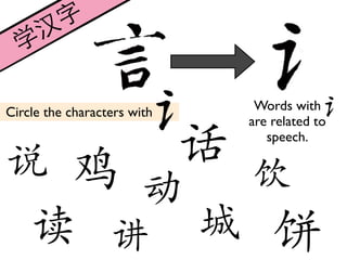 汉 字
  学

Circle the characters with        Words with
                                 are related to


说 鸡               ...