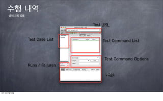 수행 내역
       셀레니움 IDE


                                    Test URL


                  Test Case List        Test Command List



                                         Test Command Options
                  Runs / Failures

                                          Logs



12년 9월 11일 화요일
 