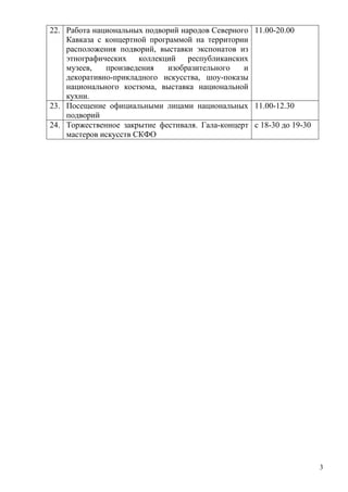 22. Работа национальных подворий народов Северного 11.00-20.00
    Кавказа с концертной программой на территории
    расположения подворий, выставки экспонатов из
    этнографических коллекций республиканских
    музеев,   произведения    изобразительного   и
    декоративно-прикладного искусства, шоу-показы
    национального костюма, выставка национальной
    кухни.
23. Посещение официальными лицами национальных 11.00-12.30
    подворий
24. Торжественное закрытие фестиваля. Гала-концерт с 18-30 до 19-30
    мастеров искусств СКФО




                                                                      3
 