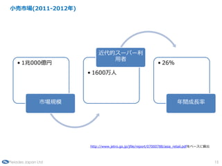 Сг(2011-2012)




                           ĥ`ѩ`
                              
    ? 1000|                                               ? 26
                       ? 1600




                ЈҎģ                                                   gL




                       http://www.jetro.go.jp/jfile/report/07000788/asia_retail.pdf٩`



Pleiades Japan Ltd                                                                           15
 