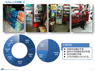 ٥ХåЈ 2




        YES              MUM
        5%               22%
    PANI                            Paper
     6%                              25%
                                                      Ј؏
 ACME                                                 ?   YϵI
  9%                                                  ?   ڴؔyϵФ
                                            Plastic
                           FRESH   Glass     55%      ?   s300|Ј
     PRAN                   19%    20%                ?   22%γLȤߤ롣
      13%
                 JIBON
                  17%


Pleiades Japan Ltd                                                       17
 
