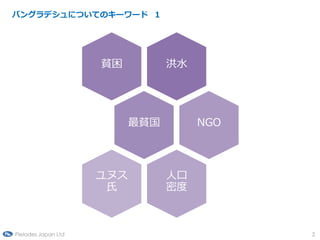 Х󥰥ǥˤĤƤΥ`` 




                     ؚ          ˮ




                           ؚ        NGO



                     ̥         ˿
                                ܶ



Pleiades Japan Ltd                          2
 