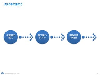 20εΤ




  Ӥ               عI   M
                    ե    Ή




Pleiades Japan Ltd                 20
 