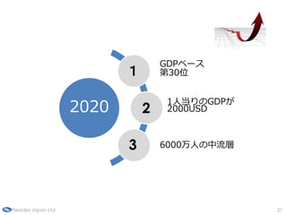 Ҷٱʥ٩`
                                   30λ


                                    1˵GDP
                     2020       2   2000USD



                            3       6000ˤ




Pleiades Japan Ltd                               21
 