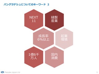 Х󥰥ǥˤĤƤΥ`` 2




                     NEXT      pu
                      11       bI



                         L        I
                        6%        h



                     1|6ǧ      
                             M



Pleiades Japan Ltd                       3
 