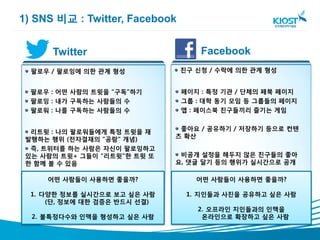 1) SNS 비교 : Twitter, Facebook


      Twitter                       Facebook
  팔로우 / 팔로잉에 의한 관계 형성           친구 신청 / 수락에 의한 관계 형성


  팔로우 : 어떤 사람의 트윗을 “구독”하기       페이지 : 특정 기관 / 단체의 페북 페이지
  팔로잉 : 내가 구독하는 사람들의 수          그룹 : 대학 동기 모임 등 그룹들의 페이지
  팔로워 : 나를 구독하는 사람들의 수          앱 : 페이스북 친구들끼리 즐기는 게임

                                좋아요 / 공유하기 / 저장하기 등으로 컨텐
  리트윗 : 나의 팔로워들에게 특정 트윗을 재
                               츠 확산
 발행하는 행위 (전자결재의 “공람” 개념)
  즉, 트위터를 하는 사람은 자신이 팔로잉하고
 있는 사람의 트윗+ 그들이 “리트윗”한 트윗 또     비공개 설정을 해두지 않은 친구들의 좋아
 한 함께 볼 수 있음                   요, 댓글 달기 등의 행위가 실시간으로 공개

     어떤 사람들이 사용하면 좋을까?             어떤 사람들이 사용하면 좋을까?

  1. 다양한 정보를 실시간으로 보고 싶은 사람      1. 지인들과 사진을 공유하고 싶은 사람
      (단, 정보에 대한 검증은 반드시 선결)
                                   2. 오프라인 지인들과의 인맥을
  2. 불특정다수와 인맥을 형성하고 싶은 사람          온라인으로 확장하고 싶은 사람
 