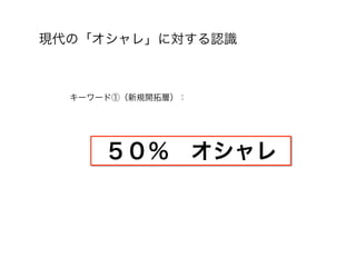 現代の「オシャレ」に対する認識



  キーワード①（新規開拓層）：




      ５０％ オシャレ
 