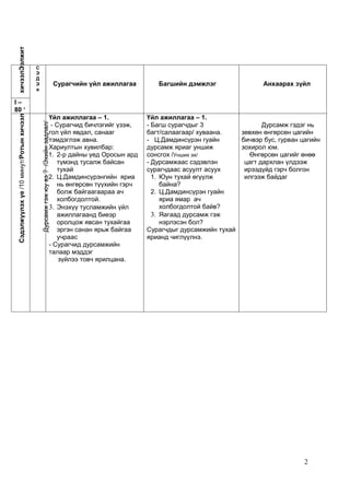 дурсамж нэгж | PDF
