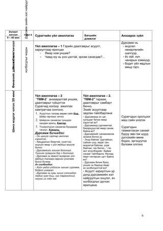 дурсамж нэгж | PDF