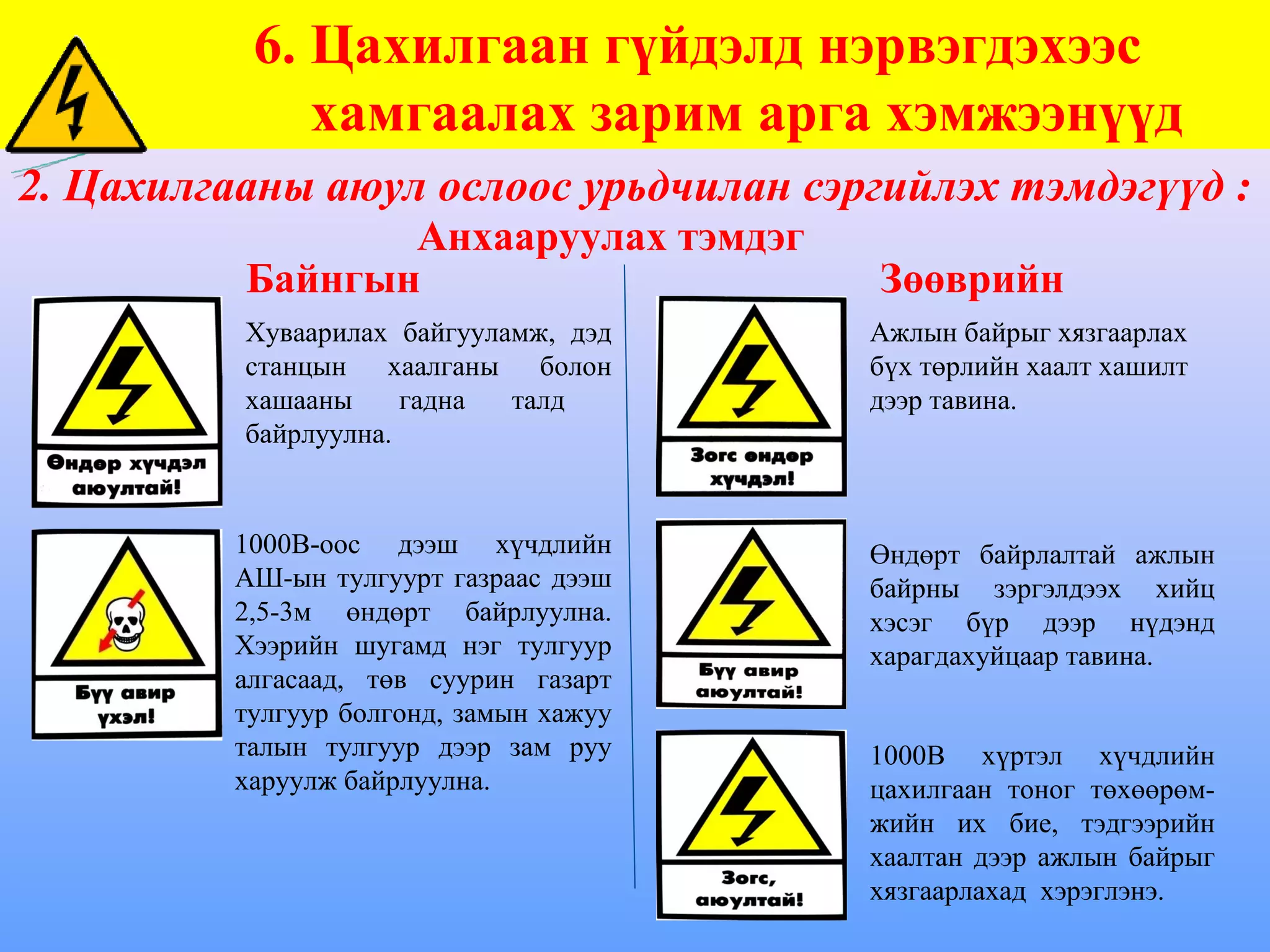 6. Цахилгаан гүйдэлд нэрвэгдэхээс
              хамгаалах зарим арга хэмжээнүүд
2. Цахилгааны аюул ослоос урьдчилан сэргийлэх тэмдэгүүд :
                 Анхааруулах тэмдэг
          Байнгын                        Зөөврийн
          Хуваарилах байгууламж, дэд     Ажлын байрыг хязгаарлах
          станцын хаалганы болон         бүх төрлийн хаалт хашилт
          хашааны     гадна  талд        дээр тавина.
          байрлуулна.


          1000В-оос дээш хүчдлийн        Өндөрт байрлалтай ажлын
          АШ-ын тулгуурт газраас дээш    байрны зэргэлдээх хийц
          2,5-3м өндөрт байрлуулна.      хэсэг бүр дээр нүдэнд
          Хээрийн шугамд нэг тулгуур     харагдахуйцаар тавина.
          алгасаад, төв суурин газарт
          тулгуур болгонд, замын хажуу
          талын тулгуур дээр зам руу     1000В хүртэл хүчдлийн
          харуулж байрлуулна.            цахилгаан тоног төхөөрөм-
                                         жийн их бие, тэдгээрийн
                                         хаалтан дээр ажлын байрыг
                                         хязгаарлахад хэрэглэнэ.
 