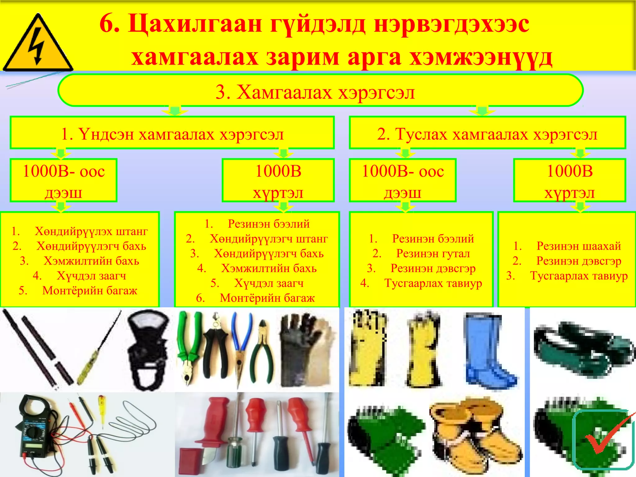 6. Цахилгаан гүйдэлд нэрвэгдэхээс
                хамгаалах зарим арга хэмжээнүүд
                            3. Хамгаалах хэрэгсэл
       1. Үндсэн хамгаалах хэрэгсэл                2. Туслах хамгаалах хэрэгсэл

 1000В- оос                       1000В          1000В- оос                   1000В
    дээш                          хүртэл            дээш                      хүртэл
                            1. Резинэн бээлий
1. Хөндийрүүлэх штанг
                        2. Хөндийрүүлэгч штанг     1. Резинэн бээлий
2. Хөндийрүүлэгч бахь                                                    1. Резинэн шаахай
                         3. Хөндийрүүлэгч бахь      2. Резинэн гутал
  3. Хэмжилтийн бахь                                                     2. Резинэн дэвсгэр
                          4. Хэмжилтийн бахь      3. Резинэн дэвсгэр
    4. Хүчдэл заагч                                                     3. Тусгаарлах тавиур
                             5. Хүчдэл заагч     4. Тусгаарлах тавиур
 5. Монтёрийн багаж
                          6. Монтёрийн багаж
 